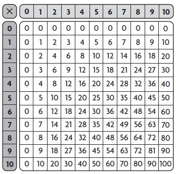 Grade 3 Go Math Practice Answer Keys Answer keys Patterns on the