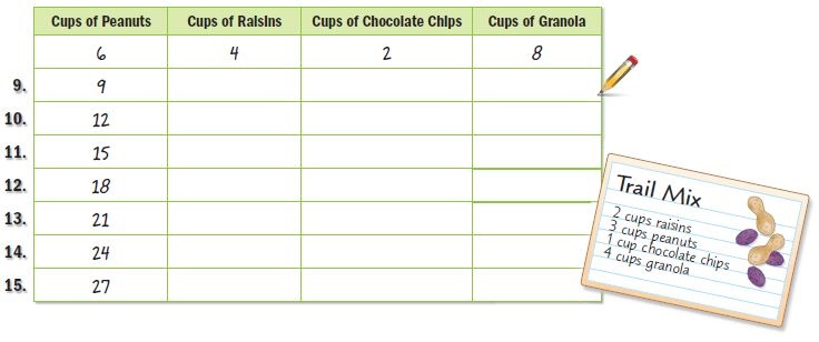 Grade 6 McGraw Hill Glencoe - Answer Keys Answer keys