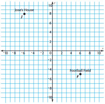 Homework Explained Math Practice 101 Grade 6 Page 204