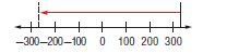 lesson 2 homework practice subtract integers