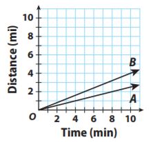 Grade 7 HMH Go Math - Answer Keys Answer keys Chapter 4: Rates and ...