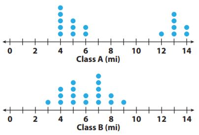 Grade Hmh Go Math Answer Keys Answer Keys