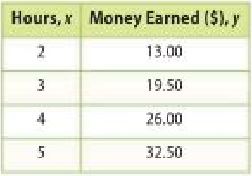 Grade 8 McGraw Hill Glencoe - Answer Keys Answer keys