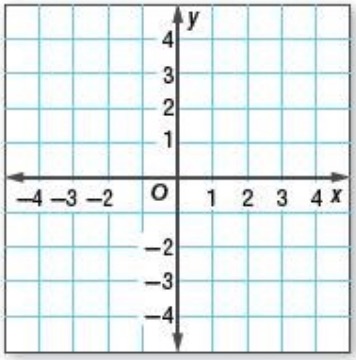 Grade 8 McGraw Hill Glencoe - Answer Keys Answer keys