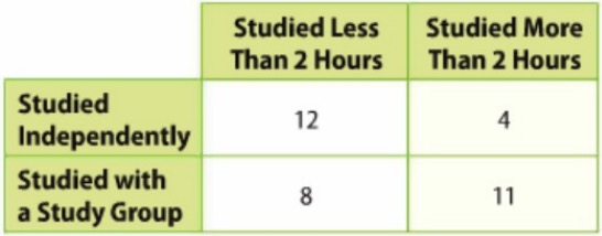 Grade 8 McGraw Hill Glencoe - Answer Keys Answer keys